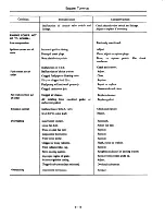 Preview for 31 page of Datsun 310 N10 Series 1979 Service Manual