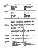 Preview for 32 page of Datsun 310 N10 Series 1979 Service Manual