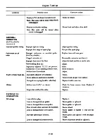 Preview for 33 page of Datsun 310 N10 Series 1979 Service Manual