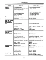 Preview for 34 page of Datsun 310 N10 Series 1979 Service Manual