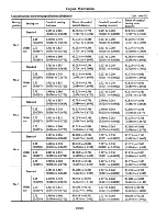 Preview for 59 page of Datsun 310 N10 Series 1979 Service Manual