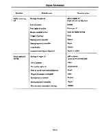 Preview for 68 page of Datsun 310 N10 Series 1979 Service Manual