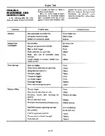 Preview for 106 page of Datsun 310 N10 Series 1979 Service Manual