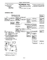 Preview for 160 page of Datsun 310 N10 Series 1979 Service Manual