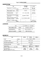 Preview for 175 page of Datsun 310 N10 Series 1979 Service Manual