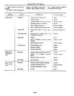 Preview for 181 page of Datsun 310 N10 Series 1979 Service Manual