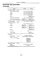 Preview for 221 page of Datsun 310 N10 Series 1979 Service Manual