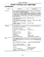 Preview for 224 page of Datsun 310 N10 Series 1979 Service Manual