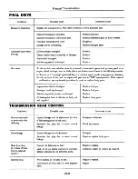 Preview for 225 page of Datsun 310 N10 Series 1979 Service Manual