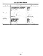 Preview for 247 page of Datsun 310 N10 Series 1979 Service Manual