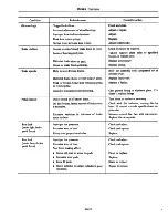 Preview for 280 page of Datsun 310 N10 Series 1979 Service Manual