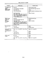 Preview for 383 page of Datsun 310 N10 Series 1979 Service Manual