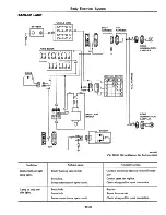 Preview for 385 page of Datsun 310 N10 Series 1979 Service Manual