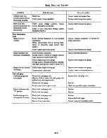 Preview for 391 page of Datsun 310 N10 Series 1979 Service Manual