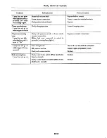 Preview for 393 page of Datsun 310 N10 Series 1979 Service Manual