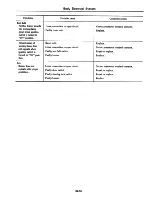 Preview for 395 page of Datsun 310 N10 Series 1979 Service Manual