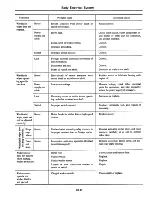 Preview for 397 page of Datsun 310 N10 Series 1979 Service Manual