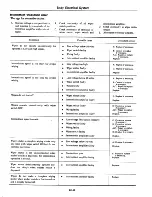 Preview for 398 page of Datsun 310 N10 Series 1979 Service Manual