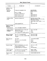 Preview for 405 page of Datsun 310 N10 Series 1979 Service Manual