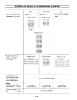 Preview for 88 page of Datsun 610 Series 1973 Service Manual