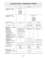 Preview for 89 page of Datsun 610 Series 1973 Service Manual