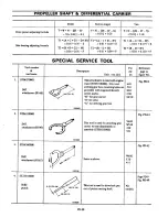 Preview for 90 page of Datsun 610 Series 1973 Service Manual