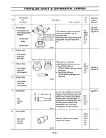 Preview for 91 page of Datsun 610 Series 1973 Service Manual