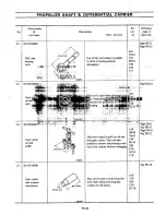 Preview for 95 page of Datsun 610 Series 1973 Service Manual