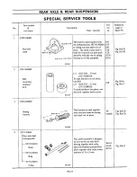 Preview for 137 page of Datsun 610 Series 1973 Service Manual