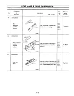 Preview for 139 page of Datsun 610 Series 1973 Service Manual