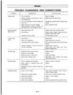 Preview for 164 page of Datsun 610 Series 1973 Service Manual