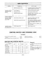 Preview for 264 page of Datsun 610 Series 1973 Service Manual