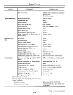 Предварительный просмотр 47 страницы Datsun 710 1975 Service Manual