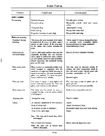 Предварительный просмотр 50 страницы Datsun 710 1975 Service Manual