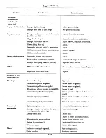 Предварительный просмотр 51 страницы Datsun 710 1975 Service Manual