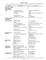 Предварительный просмотр 52 страницы Datsun 710 1975 Service Manual