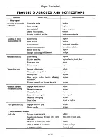 Предварительный просмотр 84 страницы Datsun 710 1975 Service Manual