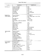 Предварительный просмотр 85 страницы Datsun 710 1975 Service Manual