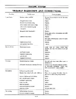 Предварительный просмотр 101 страницы Datsun 710 1975 Service Manual