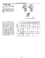 Предварительный просмотр 268 страницы Datsun 710 1975 Service Manual