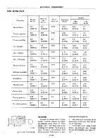 Предварительный просмотр 300 страницы Datsun 710 1975 Service Manual