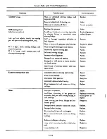 Предварительный просмотр 356 страницы Datsun 710 1975 Service Manual