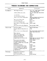 Предварительный просмотр 394 страницы Datsun 710 1975 Service Manual