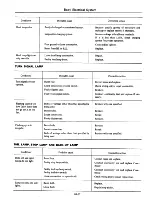 Предварительный просмотр 512 страницы Datsun 710 1975 Service Manual