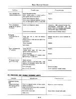 Предварительный просмотр 526 страницы Datsun 710 1975 Service Manual