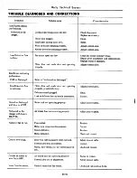 Предварительный просмотр 535 страницы Datsun 710 1975 Service Manual