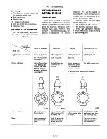 Предварительный просмотр 600 страницы Datsun 710 1975 Service Manual