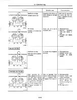 Предварительный просмотр 616 страницы Datsun 710 1975 Service Manual