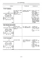 Предварительный просмотр 617 страницы Datsun 710 1975 Service Manual