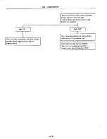 Предварительный просмотр 621 страницы Datsun 710 1975 Service Manual